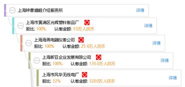 上海钟意婚姻介绍服务所 专业婚介，助您邂逅理想伴侣